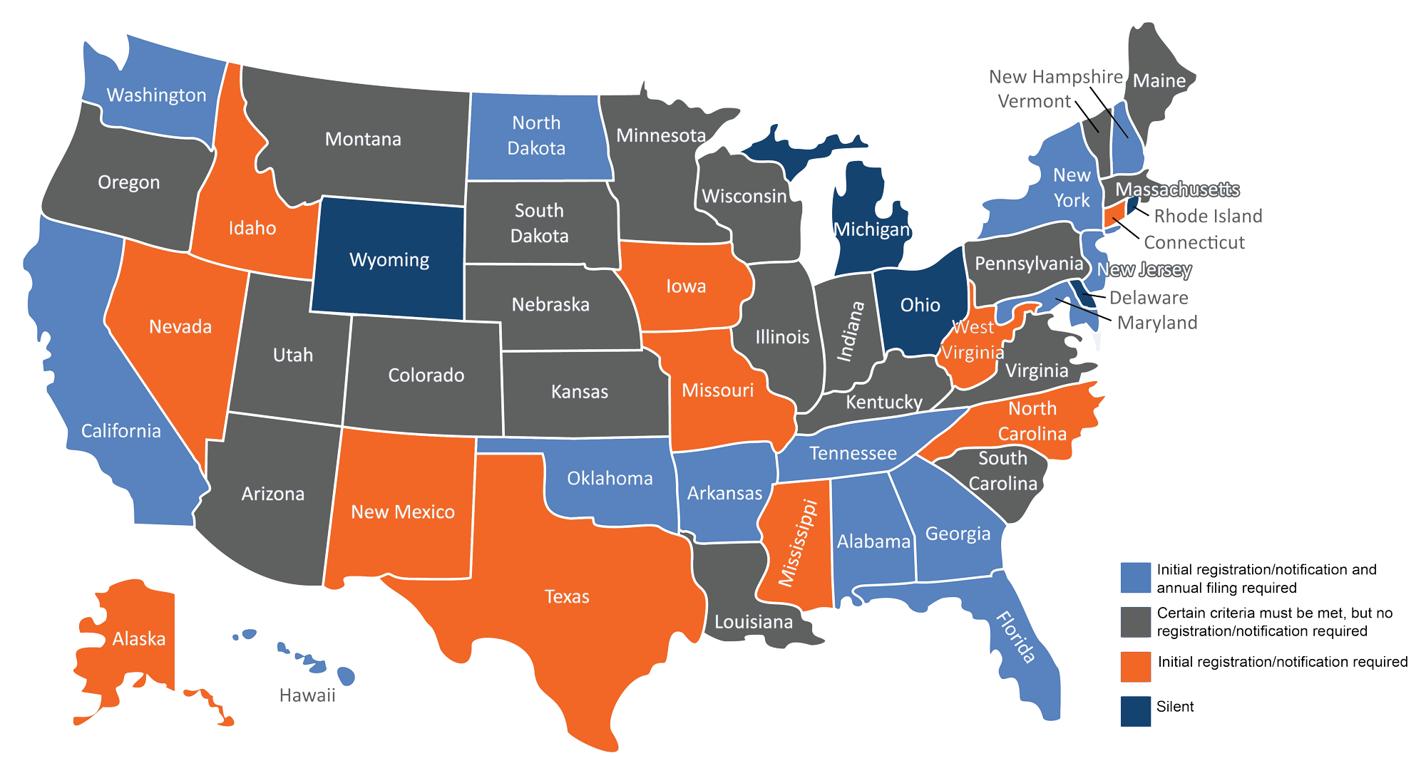 state-regulations